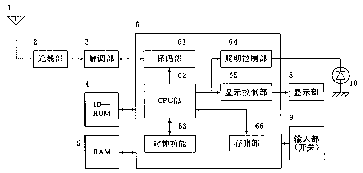 產(chǎn)品設(shè)計(jì)，產(chǎn)品外觀設(shè)計(jì)，呼叫機(jī)設(shè)計(jì)原理